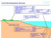 contractors involved in the project