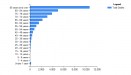Age distribtution of deaths in Ireland. CSO figures